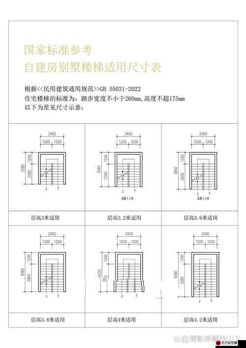 楼梯间进深尺寸的重要性及设计考虑