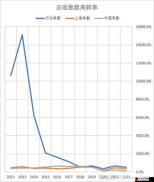 免费网站看电影与看电视哪个更优：全面对比分析